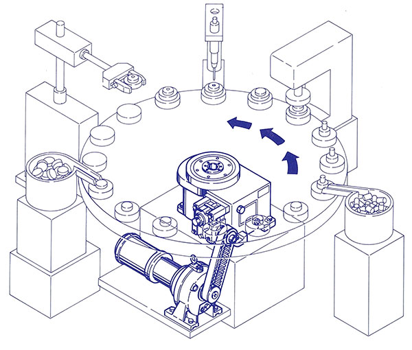自動組立機のベースマシンに最適な生産加工システムに対応する計画図